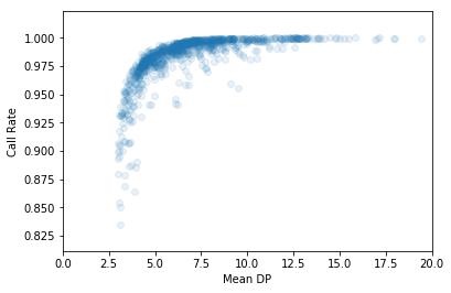 ../_images/tutorials_hail-overview_63_0.png